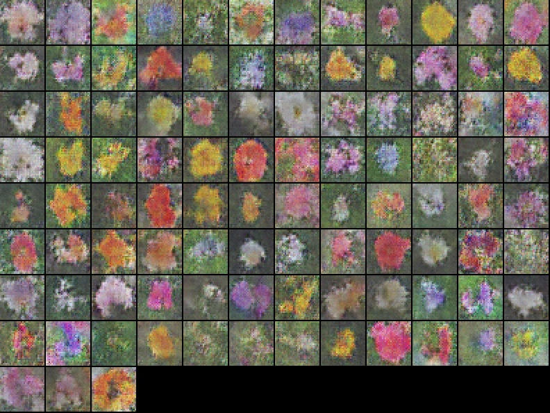 Final GAN Output