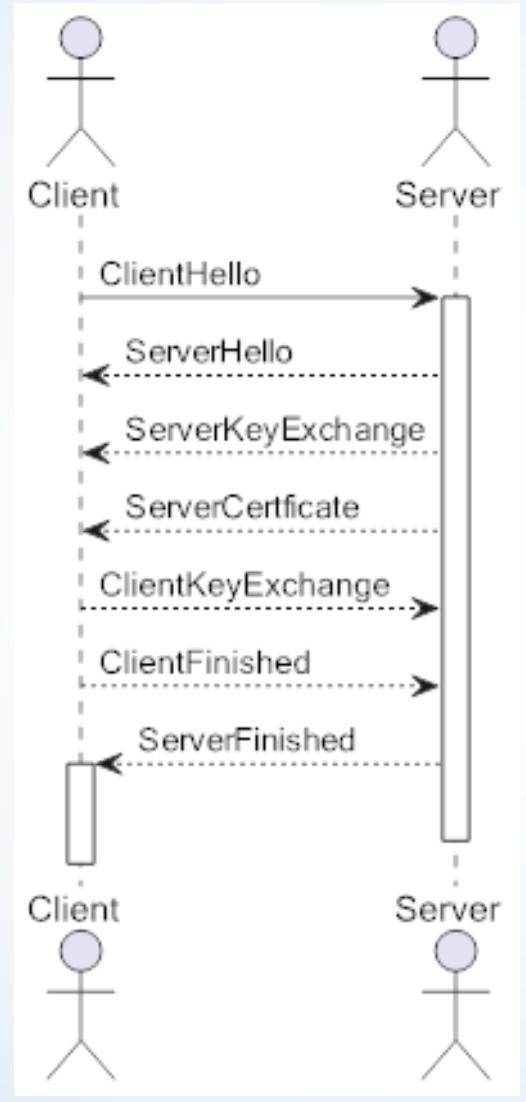 TLS Handshake